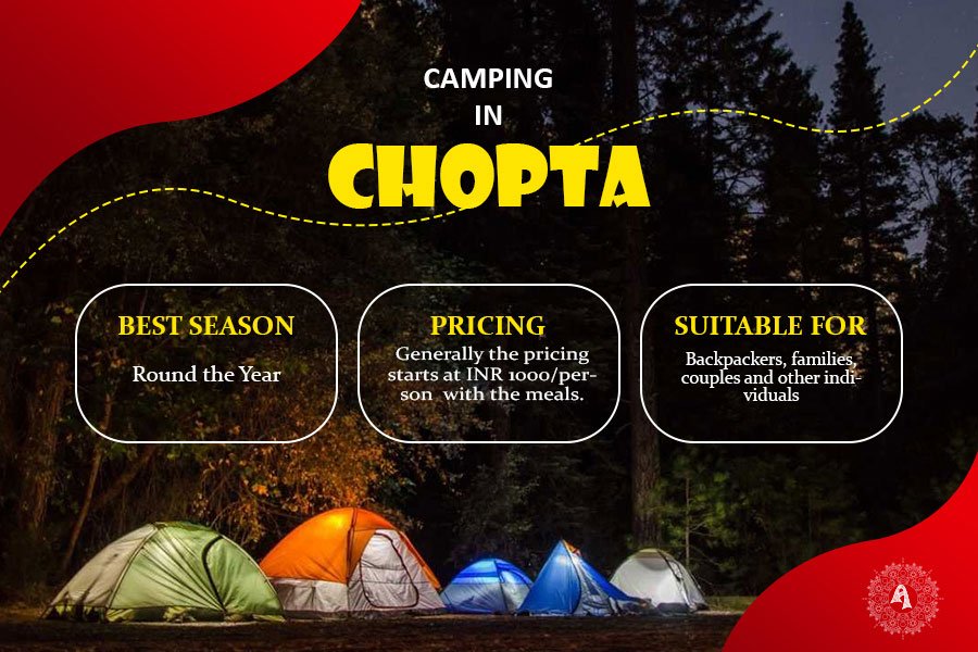 Infographic for camping in Chopta valley